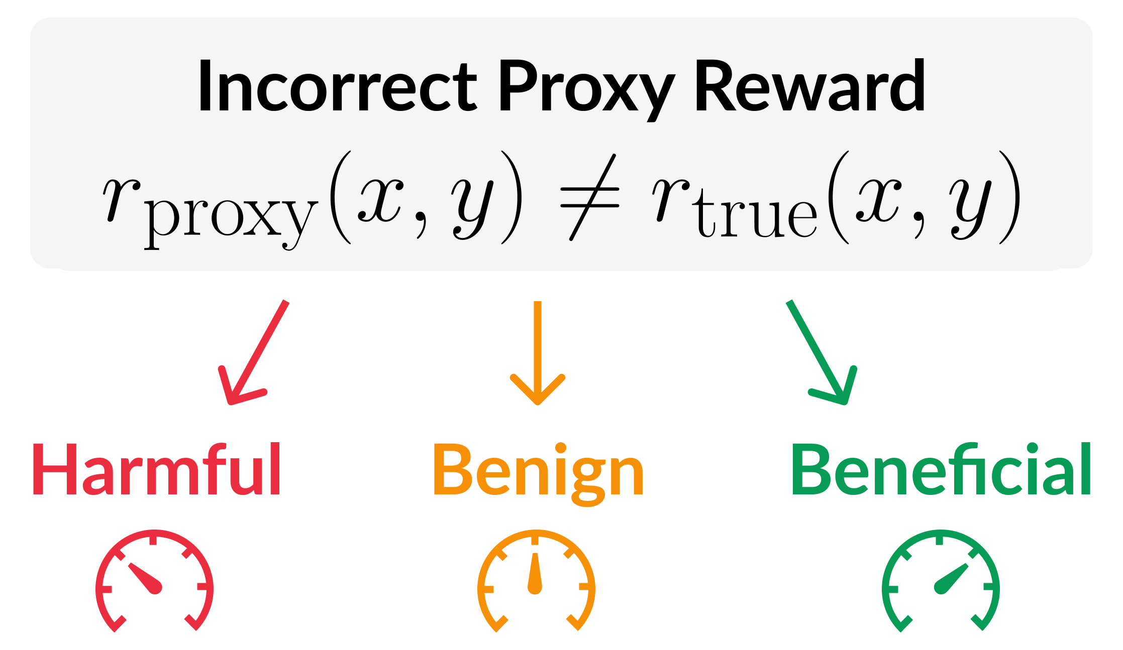reward_errs_categorization.png
